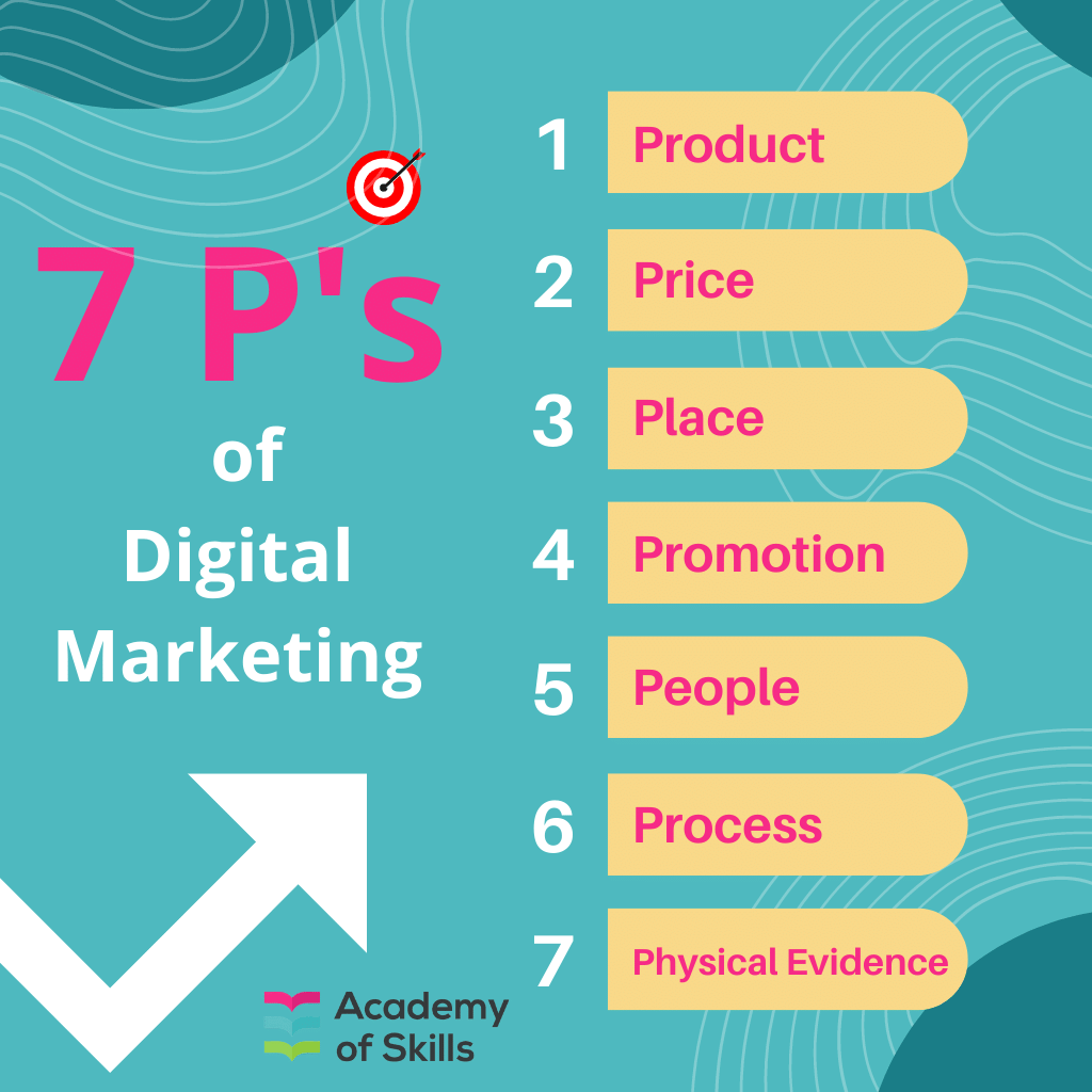 7 Ps of digital marketing